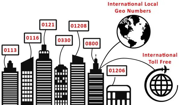 inbound-numbers