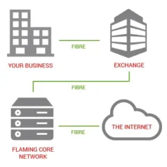 Leased-line_portrait